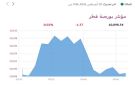 بورصة قطر تنخفض هامشيا في المستهل