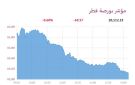 6 قطاعات تنخفض ببورصة قطر 0.68 عند الإغلاق