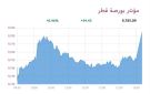 بورصة قطر ترتفع عند الإغلاق بدعم 3 قطاعات - qa