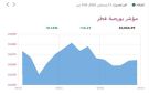بورصة قطر ترتفع في المستهل بدعم 6 قطاعات