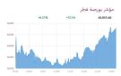 بورصة قطر ترتفع 0.37 عند الإغلاق