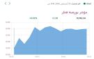 بورصة قطر ترتفع في المستهل و الخليج الدولية الأنشط تداولا