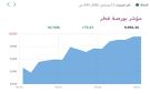 6 قطاعات ترتفع ببورصة قطر في المستهل - qa