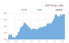 6 قطاعات ترتفع ببورصة قطر 0.71 عند الإغلاق