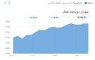 بورصة قطر ترتفع في المستهل بعد صدور مراجعة فوتسي راسل 