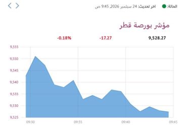 بورصة قطر تنخفض في المستهل و بلدنا الأنشط تداولا بورصة قطر تنخفض في المستهل و بلدنا الأنشط تداولا