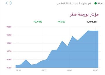 بورصة قطر ترتفع في المستهل بدعم 5 قطاعات