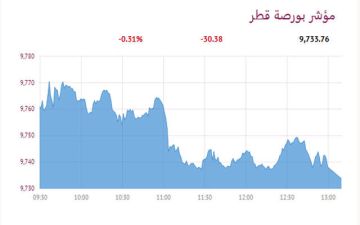 بورصة قطر تنهي التعاملات باللون الأحمر بورصة قطر تنهي التعاملات باللون الأحمر