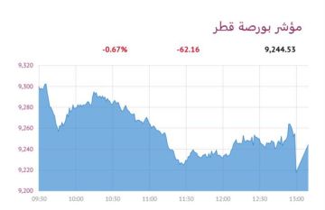 بورصة قطر تنخفض عند الإغلاق بضغط 5 قطاعات بورصة قطر تنخفض عند الإغلاق بضغط 5 قطاعات