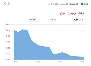 بورصة قطر تنخفض 0.52 صباحا بورصة قطر تنخفض 0.52 صباحا