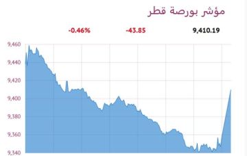 بورصة قطر على انخفاض 0.46 وسط تراجع جماعي للقطاعات بورصة قطر على انخفاض 0.46 وسط تراجع جماعي للقطاعات