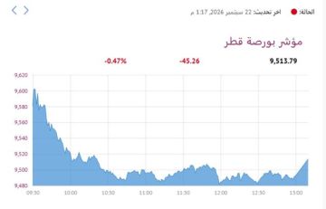 بورصة قطر تتراجع 0.47 في نهاية التعاملات بورصة قطر تتراجع 0.47 في نهاية التعاملات