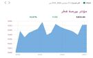 بورصة قطر ترتفع هامشيا في المستهل