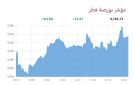 بورصة قطر ترتفع عند الإغلاق بدعم 4 قطاعات
