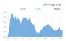 بورصة قطر ترتفع عند الإغلاق بدعم 6 قطاعات