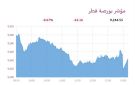 بورصة قطر تنخفض عند الإغلاق بضغط 5 قطاعات