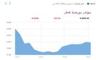 بورصة قطر تنخفض في المستهل وبنك لشا يتصدر التداولات