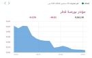 بورصة قطر تنخفض 0.52 صباحا