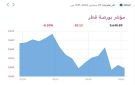 بورصة قطر تنخفض في المستهل بضغط 4 قطاعات