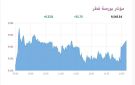 بوصة قطر تنهي التعاملات على ارتفاع 0.33 بدعم 6 قطاعات
