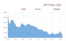 بورصة قطر تتراجع 1.03 عند الإغلاق