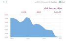 بورصة قطر تنخفض 0.13 في المستهل - qa