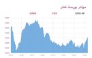 بورصة قطر تنخفض هامشيا عند الإغلاق