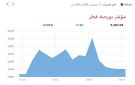 بورصة قطر ترتفع هامشيا في المستهل