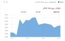 بورصة قطر ترتفع 0.51 في المستهل