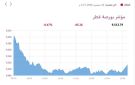 بورصة قطر تتراجع 0.47 في نهاية التعاملات