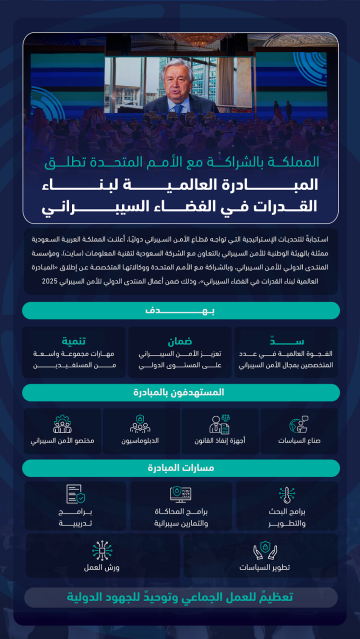 المملكة بالشراكة مع الأمم المتحدة تطلق المبادرة العالمية لبناء القدرات في الفضاء السيبراني