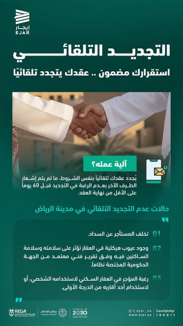 إيجار: التجديد التلقائي للعقود الإيجارية أصبح القاعدة الأساسية في القطاعين السكني والتجاري