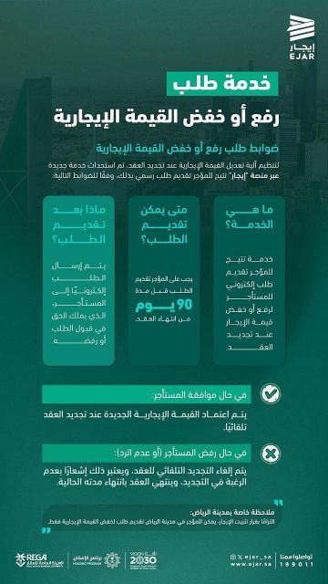 إيجار تتيح للمؤجر طلب تعديل القيمة الإيجارية إلكترونيا