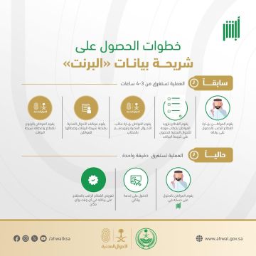 الأحوال المدنية تقلص وقت المستفيدين من ساعات لـ 60 ثانية الأحوال المدنية تقلص وقت المستفيدين من ساعات لـ 60 ثانية