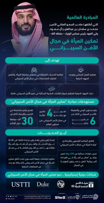 المنتدى الدولي للأمن السيبراني ينظم اجتماعا رفيع المستوى حول تمكين المرأة