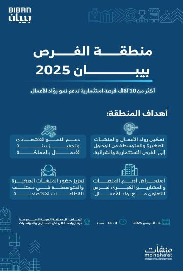 أكثر من 10 آلاف فرصة استثمارية لرواد الأعمال في بيبان 2025