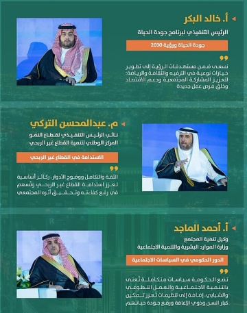 جلسة في ملتقى عزوة تناقش تمكين المجتمع وجودة الحياة واستدامة القطاع غير الربحي