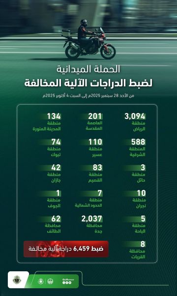 المرور: ضبط أكثر من 6 آلاف دراجة آلية مخالفة خلال حملة ميدانية شاملة بمناطق المملكة