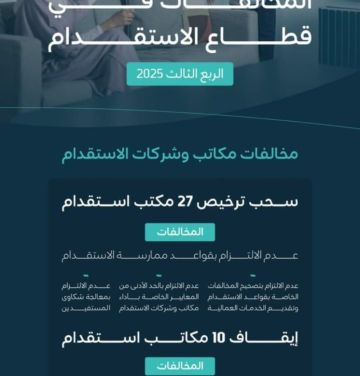  الموارد البشرية : إيقاف 10 مكاتب استقدام مخالفة وسحب تراخيص 27 في الربع الثالث من 2025