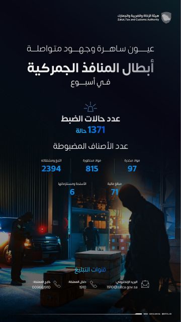 أبطال المنافذ الجمركية يحبطون 1371 محاولة تهريب في أسبوع أبطال المنافذ الجمركية يحبطون 1371 محاولة تهريب في أسبوع