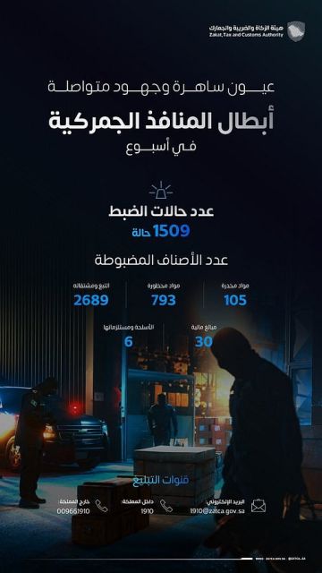 المنافذ الجمركية تسجل 1509 حالة ضبط خلال أسبوع