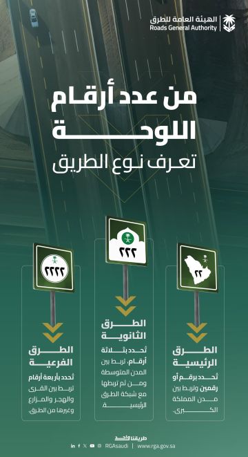 هيئة الطرق توضح نظام ترقيم أنواع الطرق في المملكة هيئة الطرق توضح نظام ترقيم أنواع الطرق في المملكة