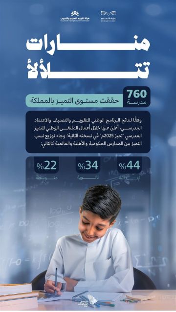 دراسة بحثية تؤكد أهمية تطوير نماذج تمويل للقطاعات الحيوية دراسة بحثية تؤكد أهمية تطوير نماذج تمويل للقطاعات الحيوية
