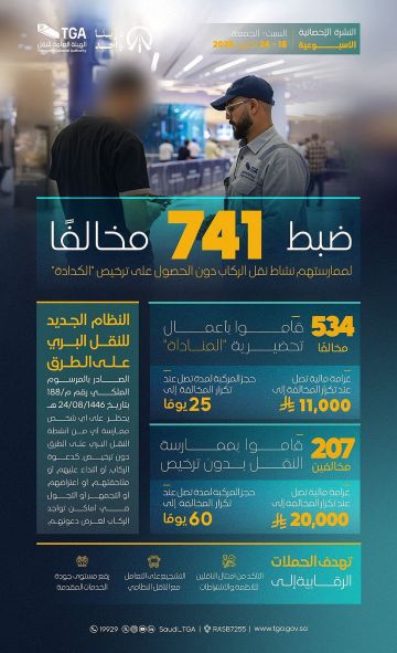هيئة النقل تضبط 741 مخالفا لنقل الركاب دون ترخيص خلال أسبوع هيئة النقل تضبط 741 مخالفا لنقل الركاب دون ترخيص خلال أسبوع