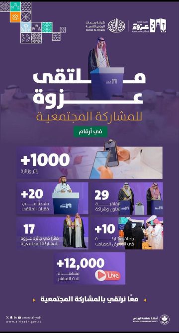 اختتام ملتقى عزوة بالرياض.. تكريم 17 فائزا وتوقيع 29 شراكة اختتام ملتقى عزوة بالرياض.. تكريم 17 فائزا وتوقيع 29 شراكة