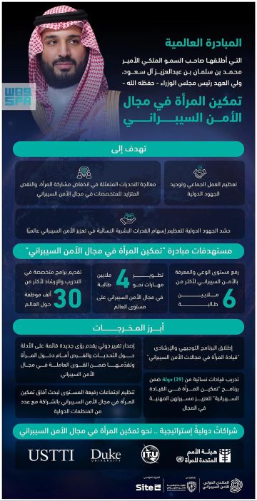 ضمن مبادرة ولي العهد..اجتماع رفيع المستوى حول تمكين المرأة في مجال الأمن السيبراني