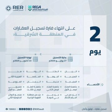 انتهاء مدة تسجيل العقارات في السجل العقاري لـ 20 حيا في المنطقة الشرقية الخميس القادم انتهاء مدة تسجيل العقارات في السجل العقاري لـ 20 حيا في المنطقة الشرقية الخميس القادم
