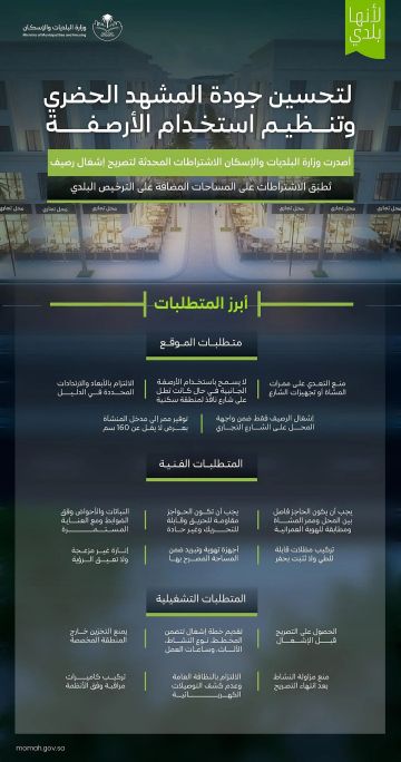 مرور آمن للمشاة .. البلديات تعتمد اشتراطات إشغال الأرصفة وتنظيم الأنشطة التجارية مرور آمن للمشاة .. البلديات تعتمد اشتراطات إشغال الأرصفة وتنظيم الأنشطة التجارية