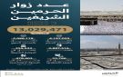 أكثر من 13 مليون زائر للحرمين الشريفين خلال أسبوع واحد - sa