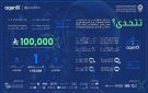 الكلية التقنية الرقمية للبنات بالرياض تشارك في هاكاثون AgentX لتعزيز الابتكار في الذكاء الاصطناعي - sa